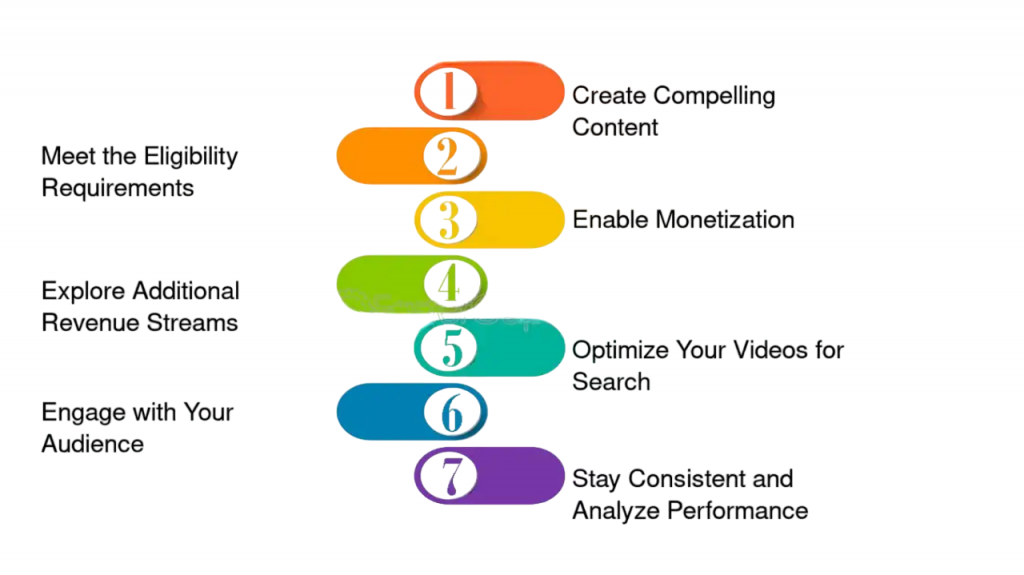 How to Find YouTube Video Ideas