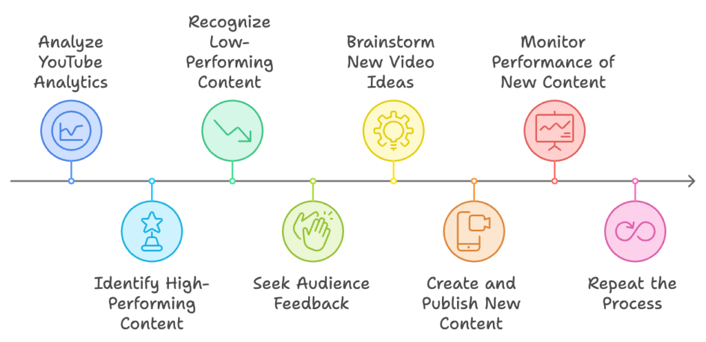 How to Find YouTube Video Ideas