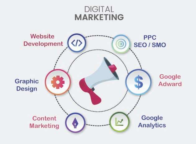What is Digital Marketing