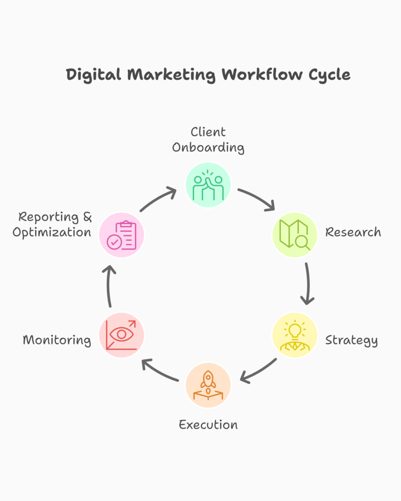 Digital Marketing Agency in Thandla