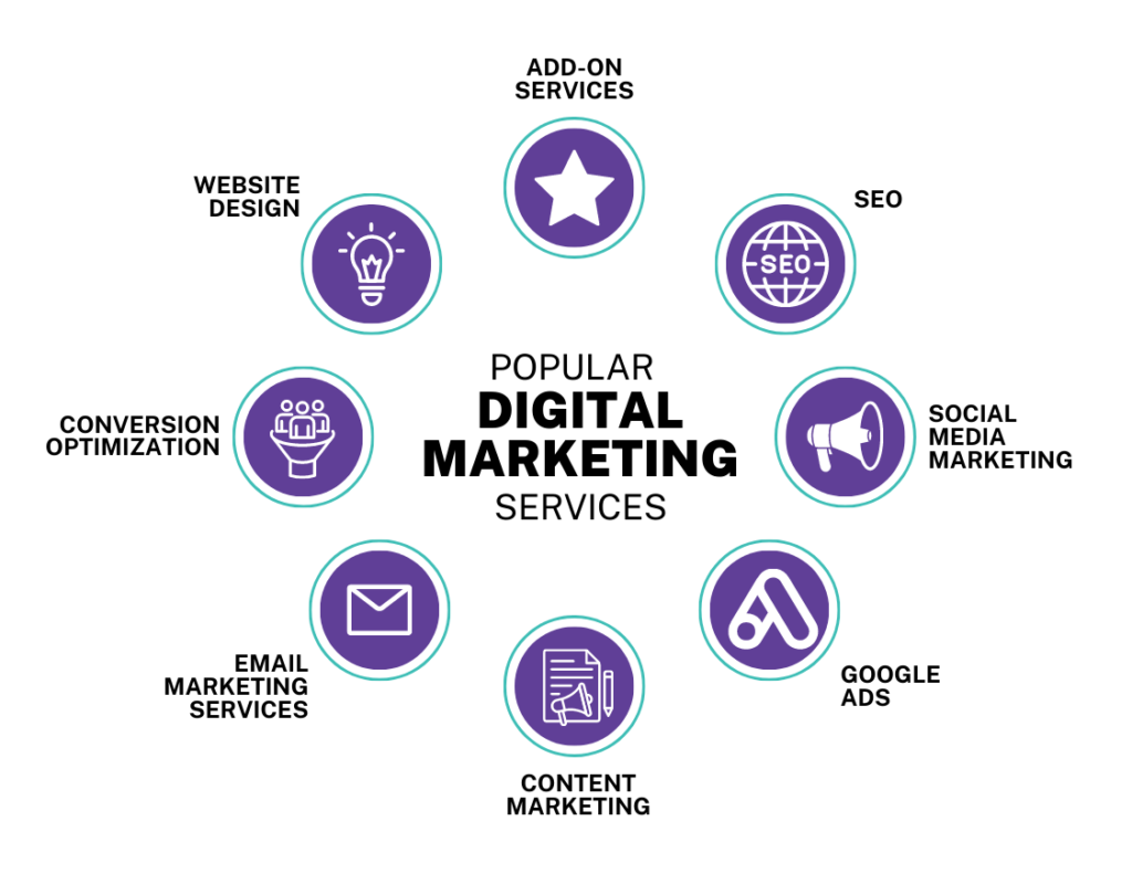 Digital Marketing Agency in Thandla