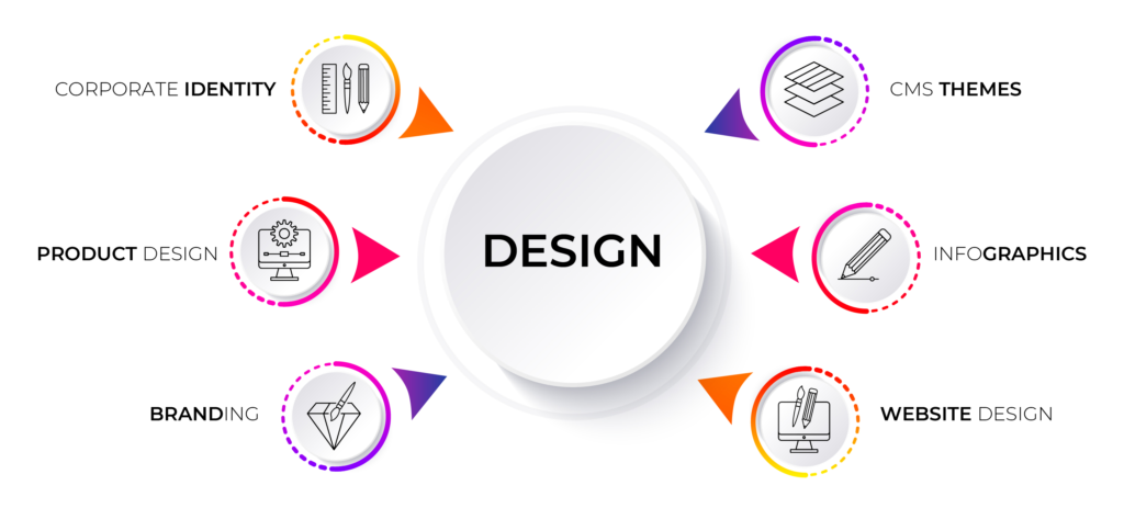 Website Design Service