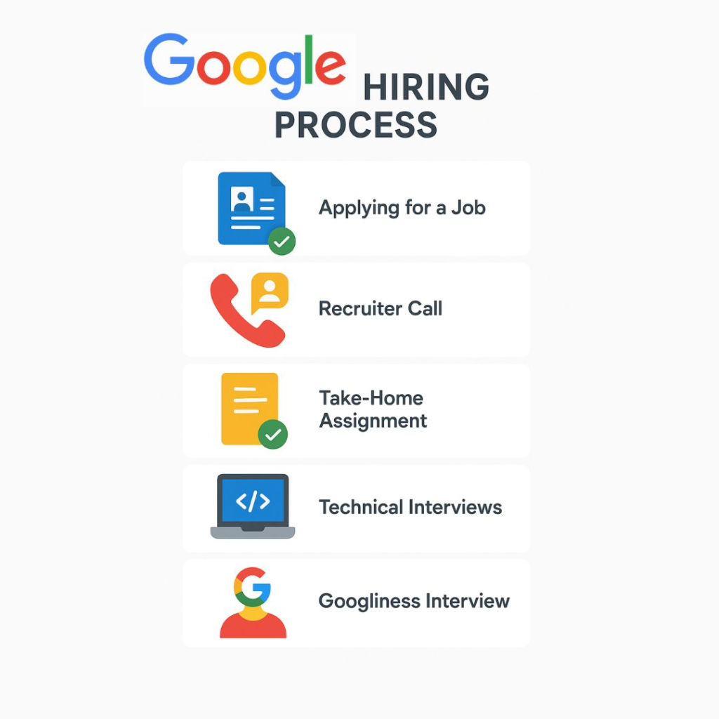 Job at Google