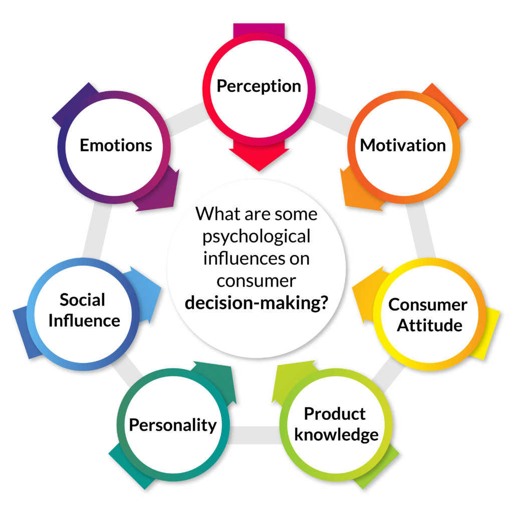 Consumer Behaviour