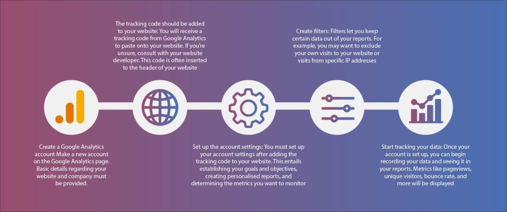 How to Add Tracking Codes and Analytics to Your Website