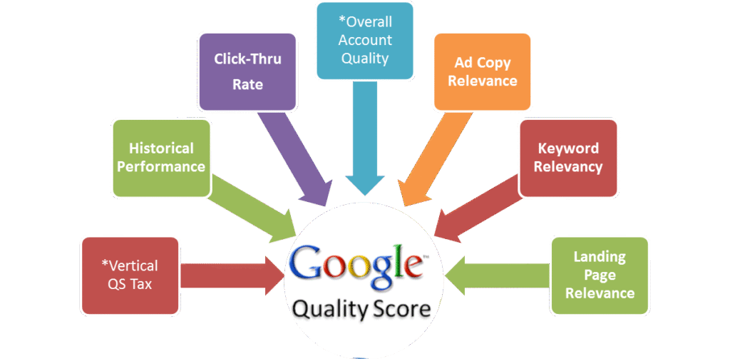 Google Ads