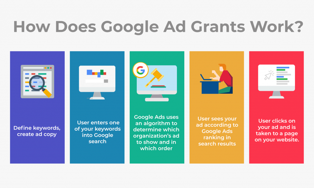 Google Ads