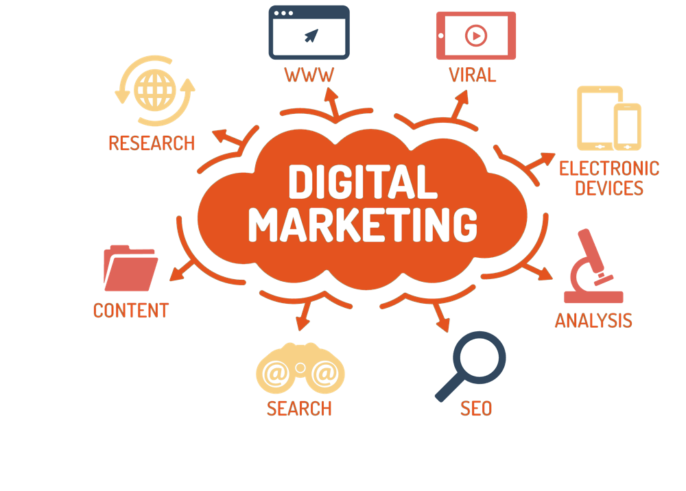 Digital Marketing Agency in Himachal Pradesh