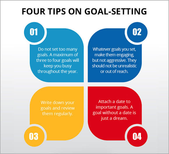 How to Set and Track Your Marketing Goals 4 Marketing Goals