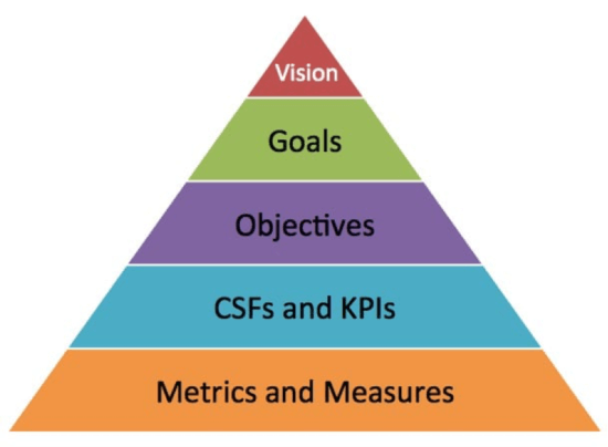 How to Set and Track Your Marketing Goals 5 Marketing Goals