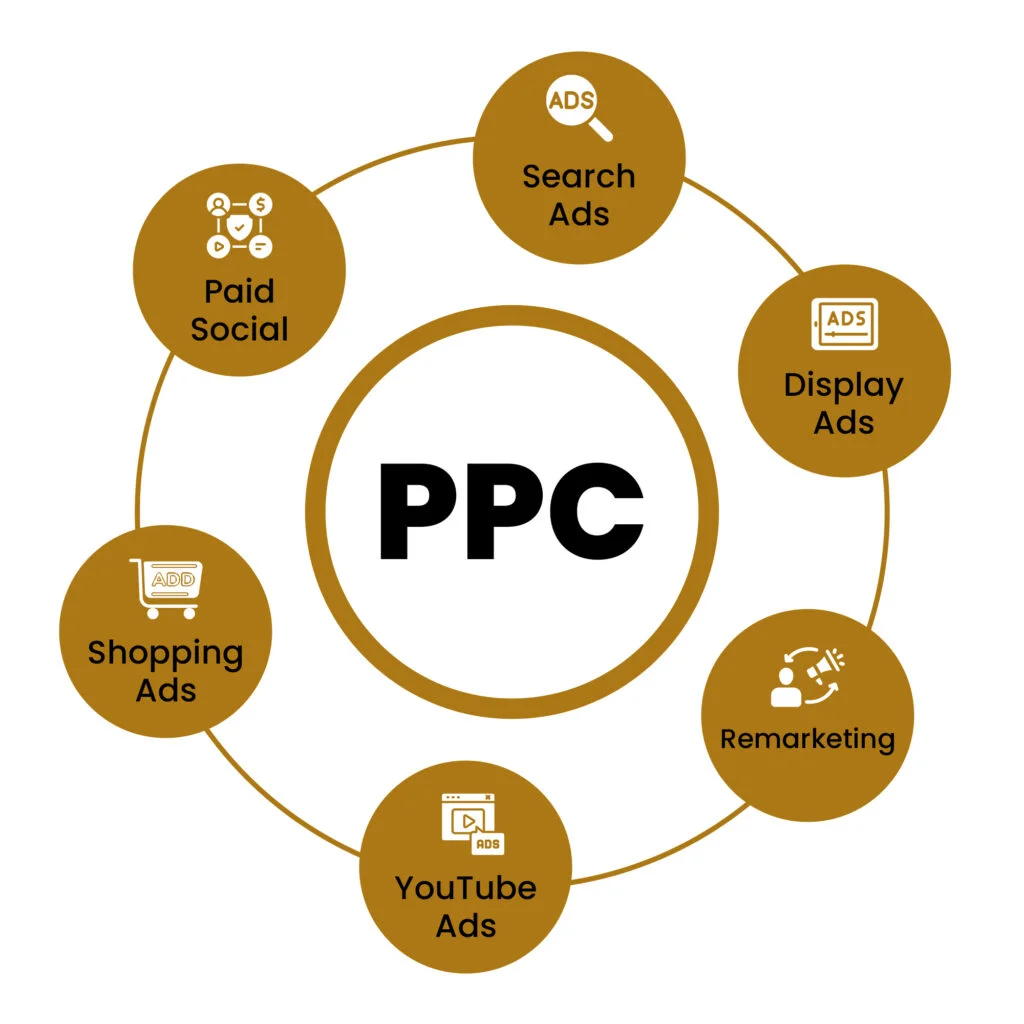PPC Expert in Indore