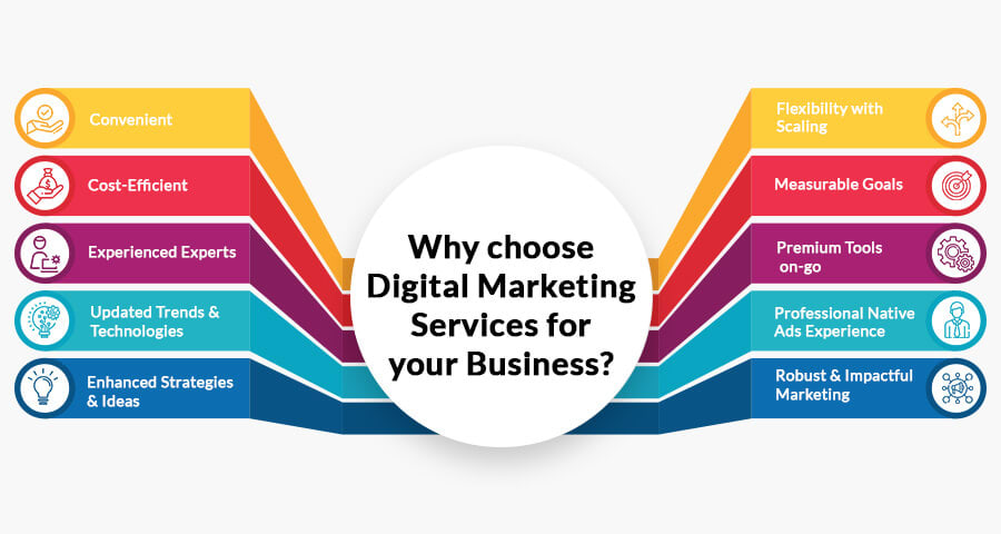 Best Digital Marketing Services in Indore