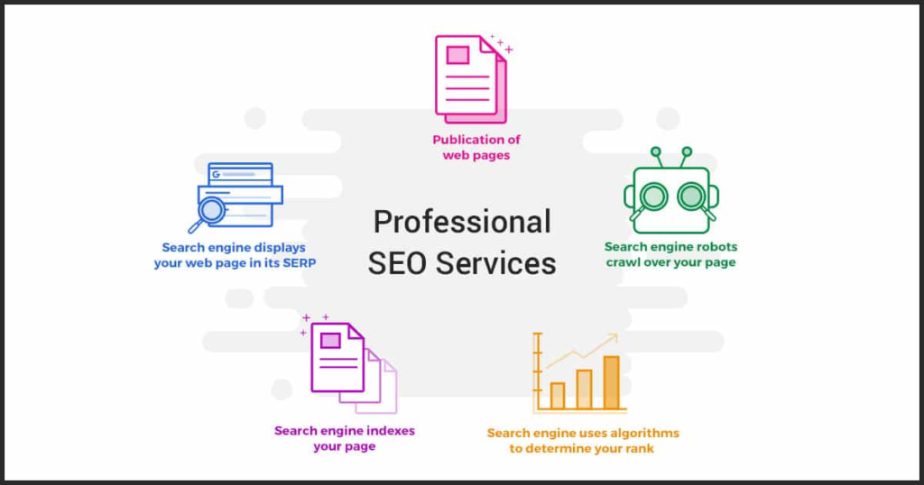 Professional SEO Services Indore