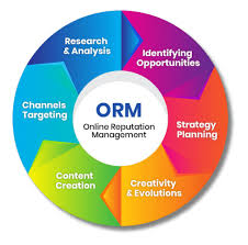 Online Reputation Management for Small Businesses: Complete Guide by Code With Kamlesh 4 Online Reputation Management