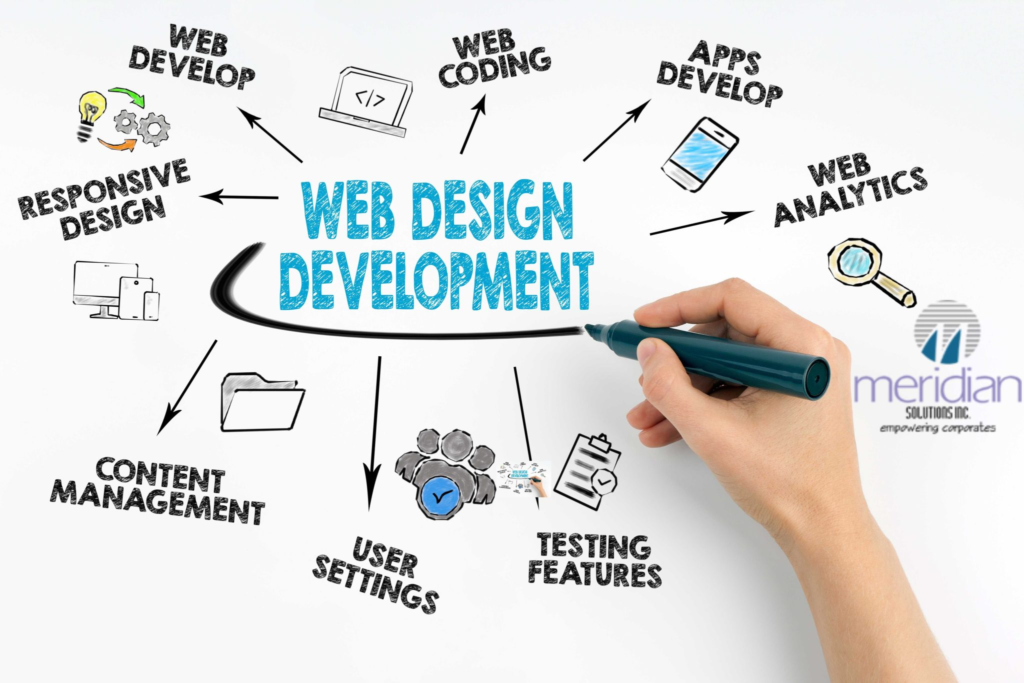 Website Design & Development in Indore